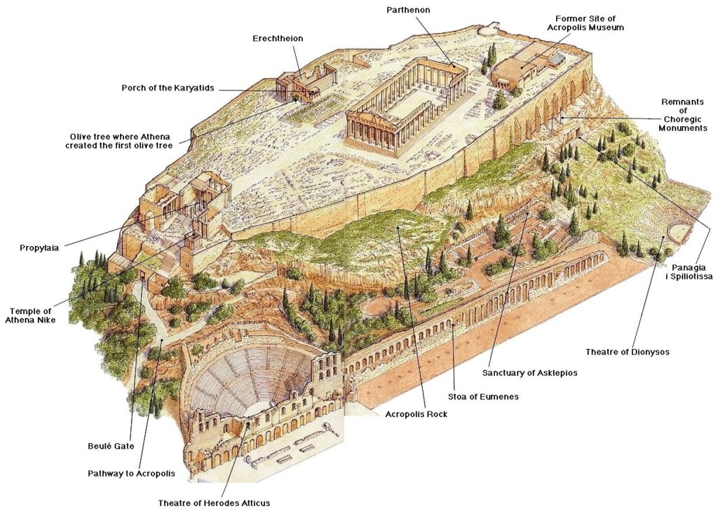 Museo De La Acrópolis De Atenas Entrada Y Visita Horarios E Información